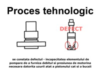 Proces tehnologic
